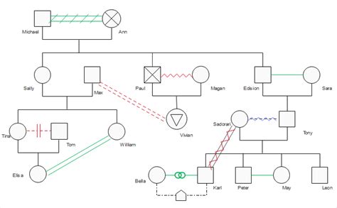 家庭關係分析|Genogram 範本：繪製複雜家庭關係地圖